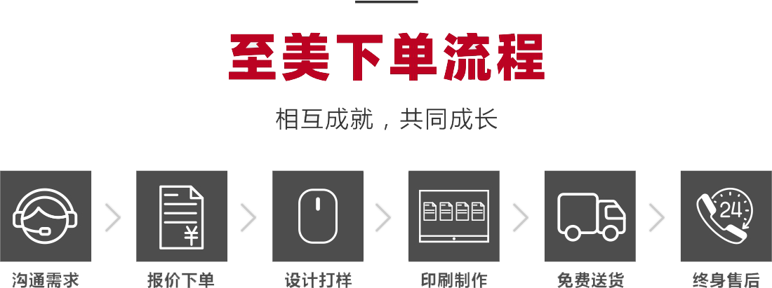 至美下單流程-相互成就,共同成長(zhǎng) 至美下單流程-相互成就,共同成長(zhǎng)